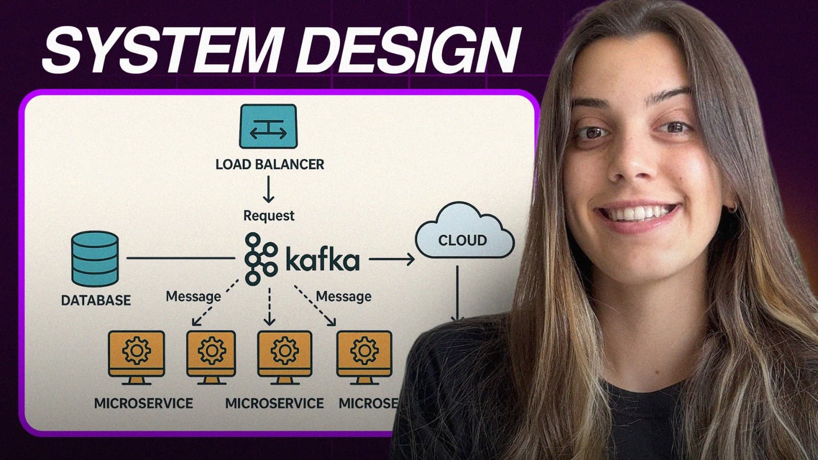 Aprenda System Design do ZERO